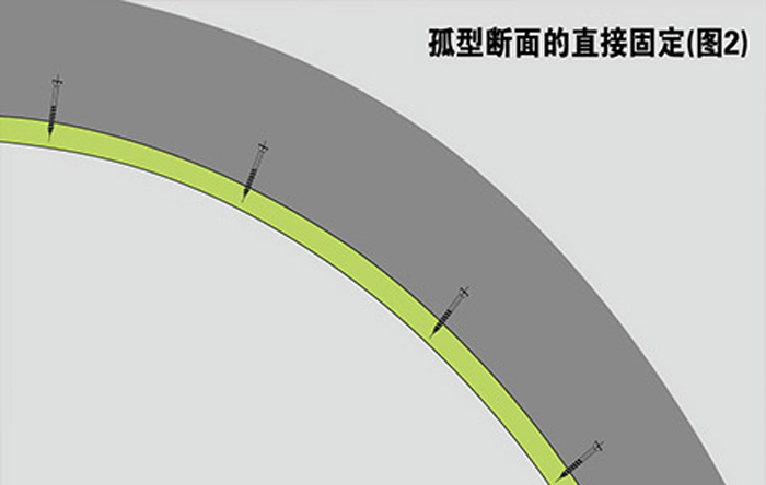 隧道防火圍壁保護